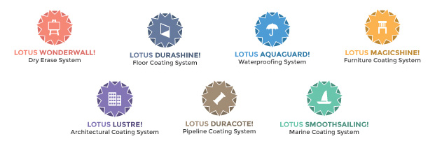 Product Logos
