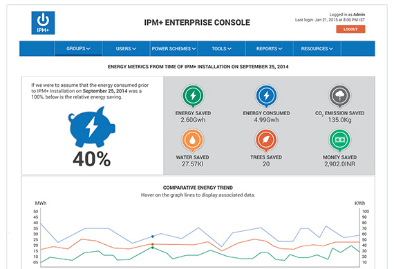 IPM+ Enterprise